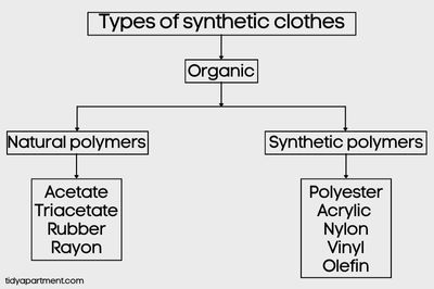 different types of synthetic clothes